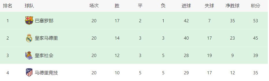 斯基拉：姆巴佩若不续约皇马将尝试免签 老佛爷准备谈判斯基拉报道，如果姆巴佩不与巴黎圣日耳曼续约，皇马将尝试免签姆巴佩。